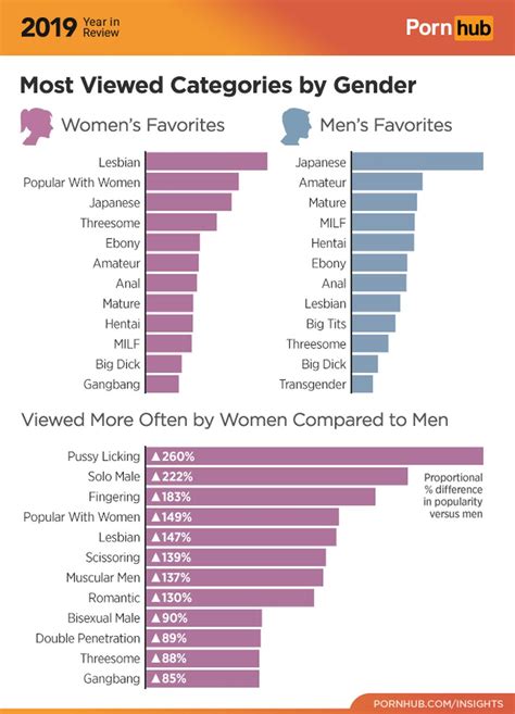 Porn categories